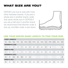 Load image into Gallery viewer, OOFOS OOlala Luxe Recovery Sandal, Atlantis - Women’s Size 11