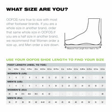 Load image into Gallery viewer, OOFOS - Unisex OOriginal - Post Exercise Active Sport Recovery Thong Sandal