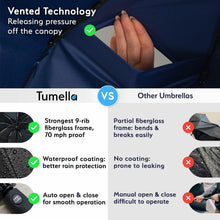 Load image into Gallery viewer, TUMELLA Strongest Windproof Travel Umbrella (Compact, Superior &amp; Beautiful), Small Strong but Light Portable and Automatic Folding Rain Umbrella, Durable Premium Grip, Fits Car &amp; Backpack