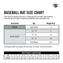 Load image into Gallery viewer, Louisville Slugger 2020 Omaha (-10) 2 3/4" Senior League Baseball Bat, 32"/22 oz